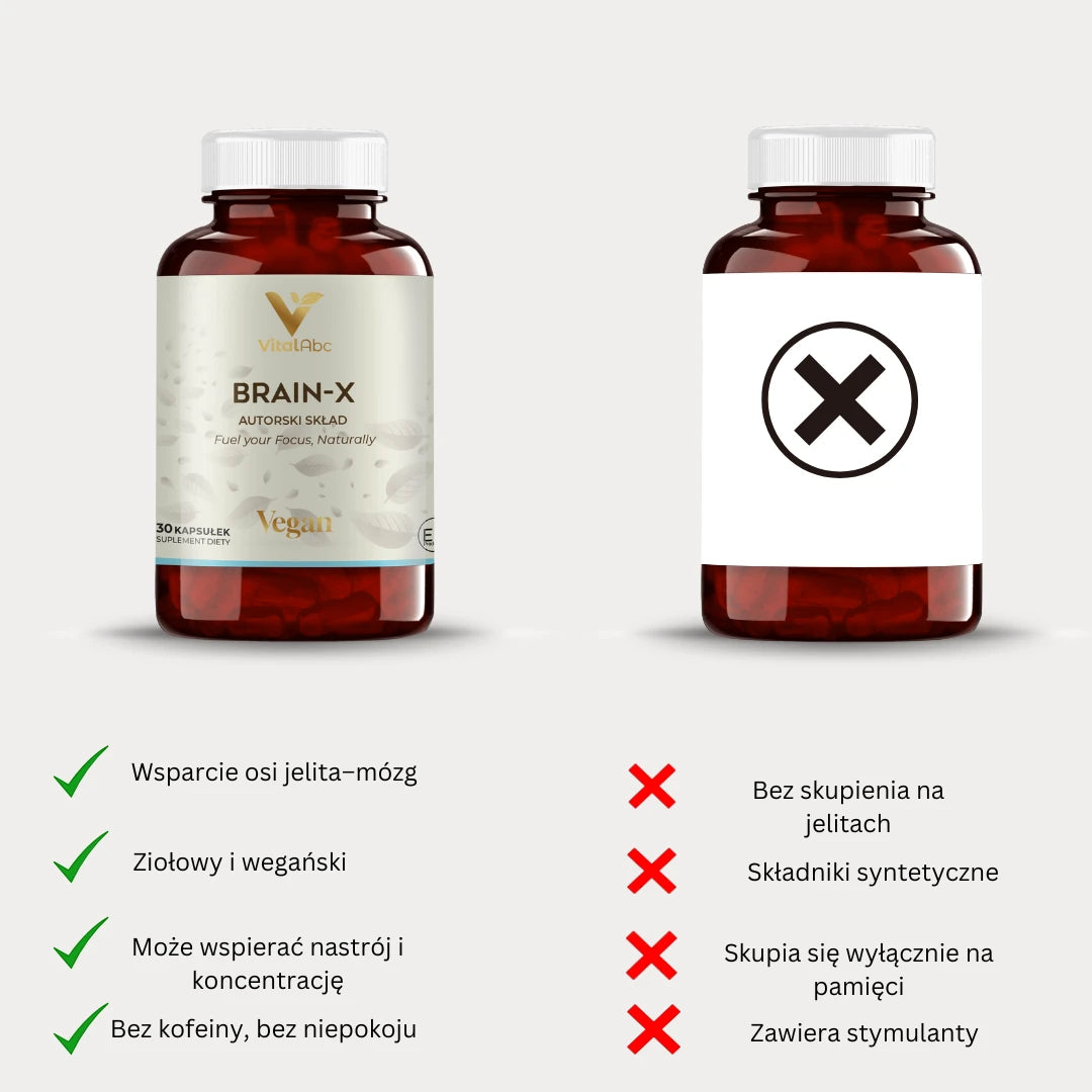 Porównanie Brain-X z innym produktem