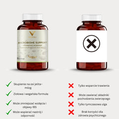 Porównanie suplementu diety Microbiome Support