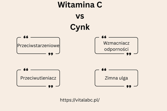 Witamina C vs. Cynk – Który z nich naprawdę lepiej wspiera odporność? - VitalABC