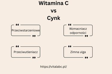 Witamina C vs. Cynk – Który z nich naprawdę lepiej wspiera odporność?