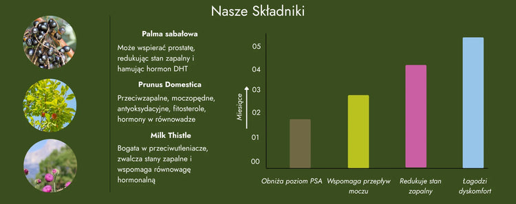 Ekstrakt z palmy sabałowej, ekstrakt ze śliwy domowej i ostropest plamisty dla zdrowia i dobrego samopoczucia mężczyzn.