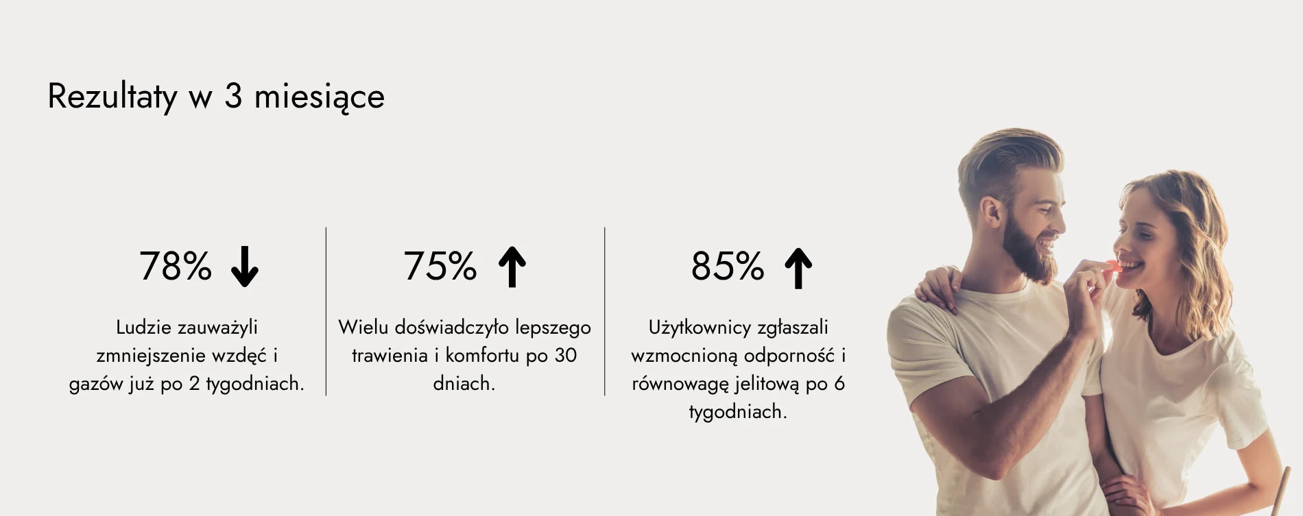 Rezultaty stosowania Microbiome Support