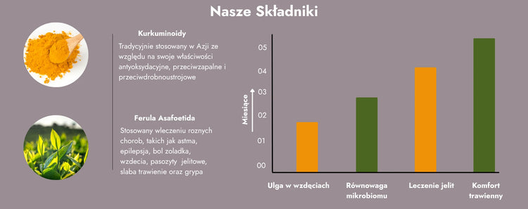 Składniki Microbiome Support