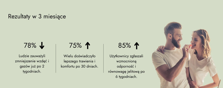 Ulepszenia Microbiome Support