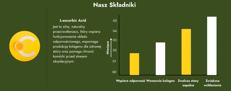 Liposomalna witamina C